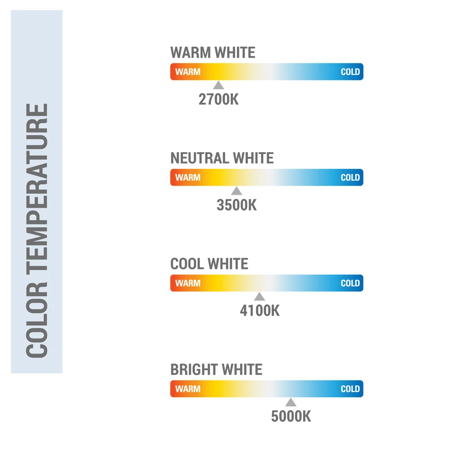 4 Pack Spiral CFL Fluorescent 13 Watt =60W Twist and Lock GU24 2700K Warm White - Image 4 of 4