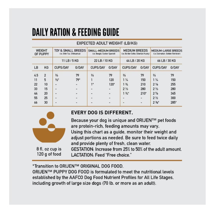 ORIJEN Puppy Grain-Free Dry Puppy Food, 23.5lb