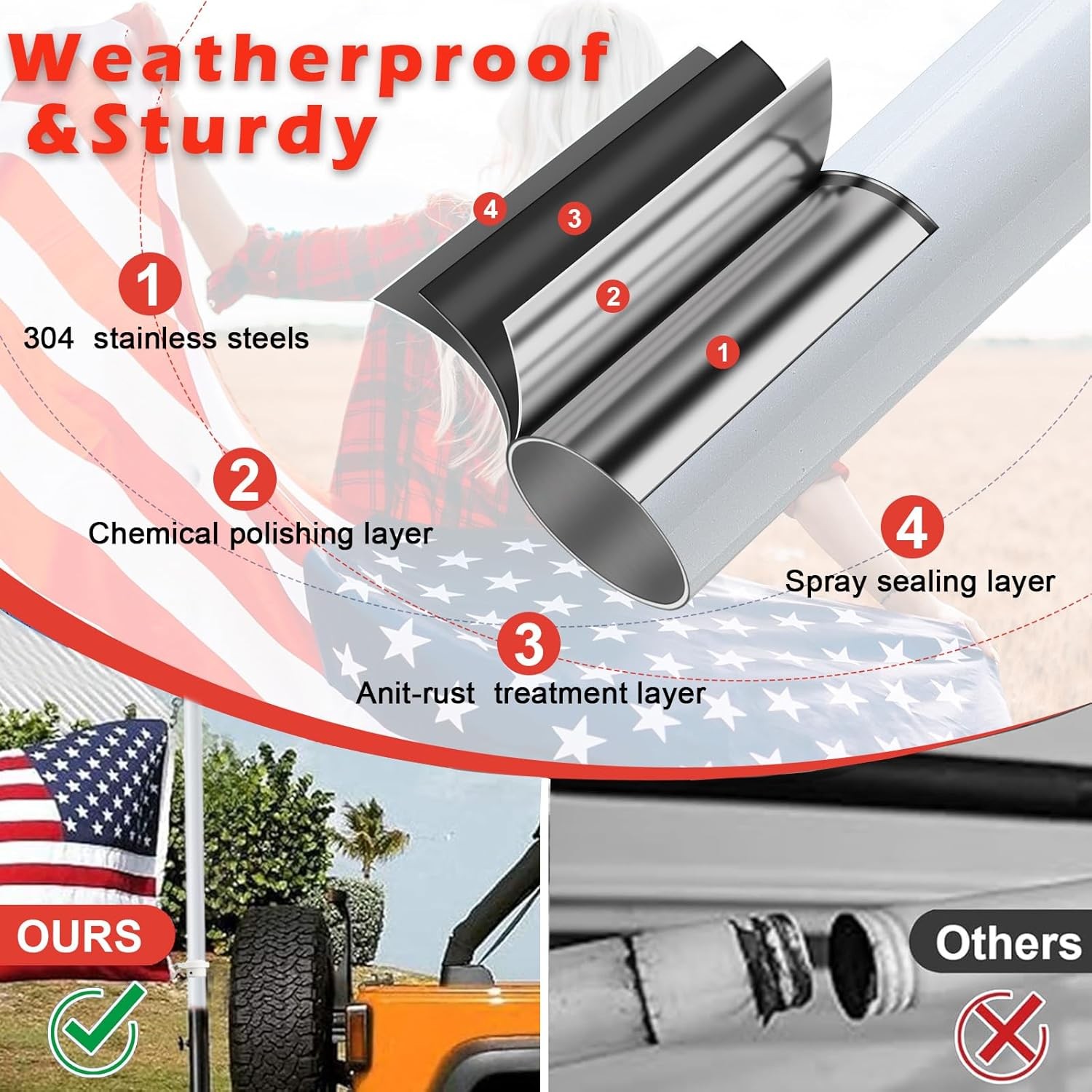 6FT Flag Pole for Truck Hitch Mount Heavy Duty Tangle Free Holder SUV Jeep RV