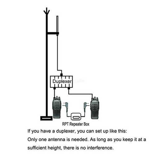 Extend Communication Range with Two Way Walkie Talkie Repeater Relay Box - Zdjęcie 4 z 10