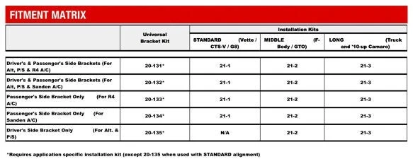 Holley LS/LT High-Mount A/C Accessory Passenger Bracket Kit work w/R4 Compressor - Image 4 of 4