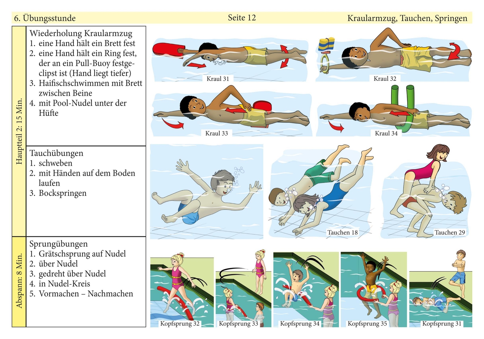 Thumbnail - Schwimmen Lernen In 12 Stunden, Laminiert (8) | Schwimmen Lernen |