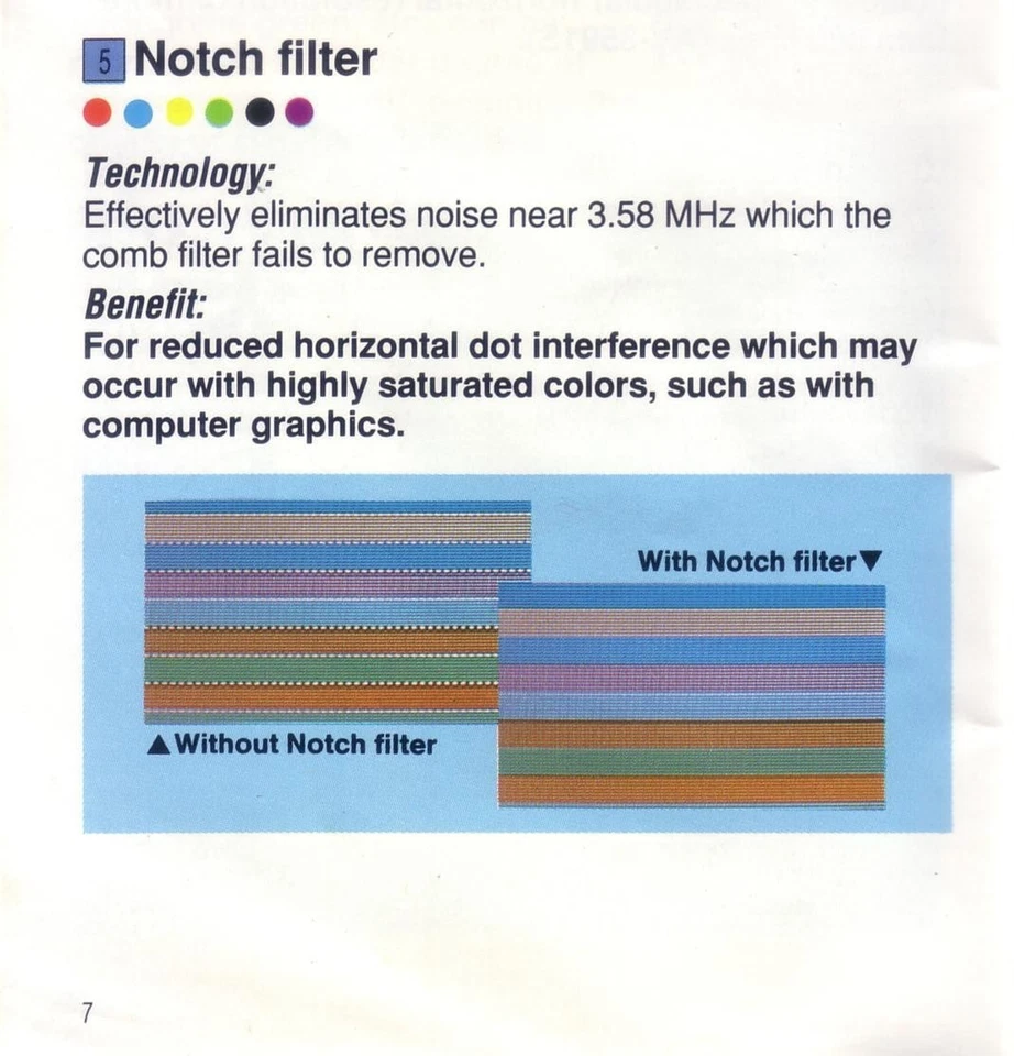Notch Filter Composite to S-Video Converter - Better than Comb for Retro Gaming - Image 2 of 4