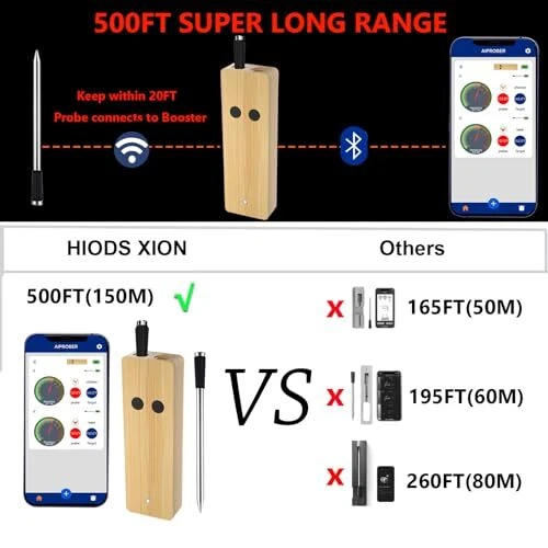 Bluetooth Meat Thermometer with 2 Ultra-Thin Probes, Smart Wireless Meat