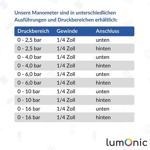 Manometer 0-4,0bar 1/4 Zoll Klasse 2,5 Anschluss hinten Durchmesser 50mm Druckme - Picture 4 of 7