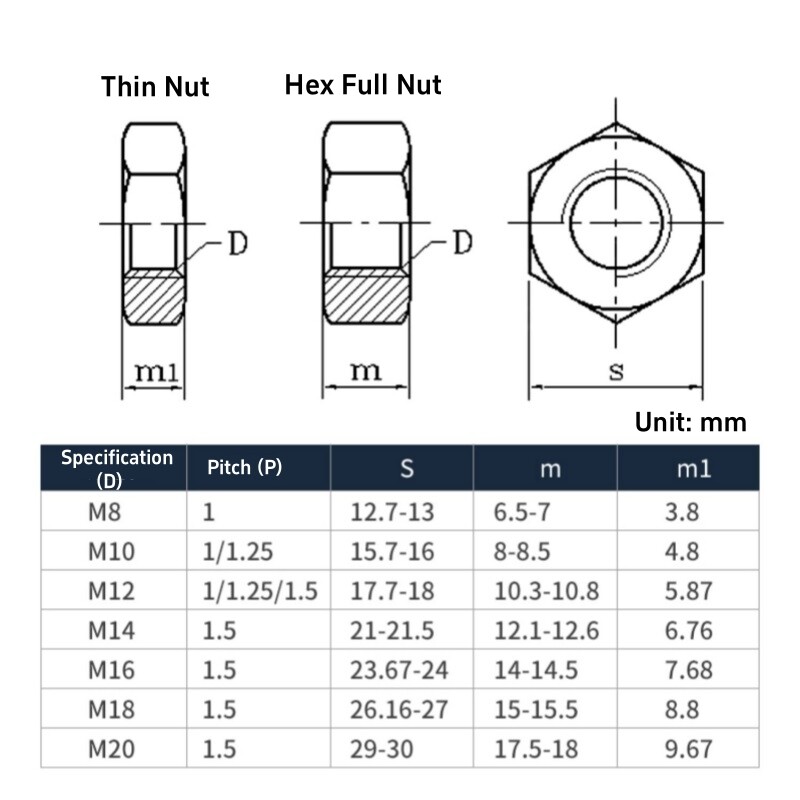 Black Grade 8 Hex Full Nut Thin Nut Fine Thread Pitch ...