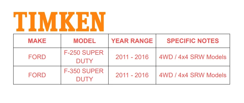 4WD TIMKEN Front Wheel Hub Bearing LH or RH for 2011-2016 Ford F-250 Super Duty - Image 2 of 4