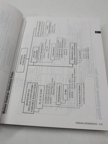 Electronics Book: Analog Devices, Designer's Reference Manual 1996 - Picture 14 of 14