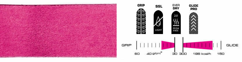 Pieles De Foca Cuero Piel Fell POMOCA Race Pro Grip 62mm Precio por Metro