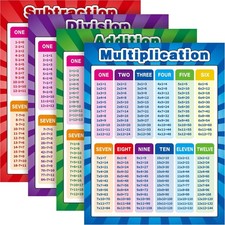 Poster De Tabla De Multiplicar Para Ni os Ninos Tabla Multiplicacion Educativa