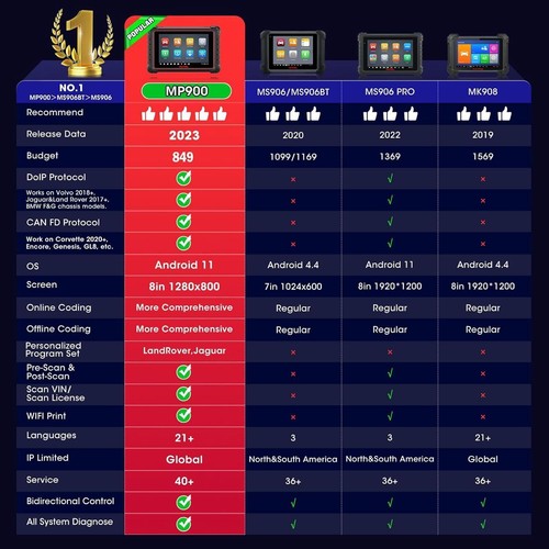 Autel MaxiPRO MP900E OBD2 Car Diagnostic Scanner Bi-Directional Scan Tool Coding - Picture 3 of 18