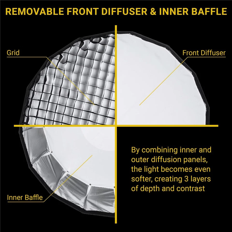 Softbox rápido parabólico profundo Glow Glow EZ Lock 28", caja blanda parabólica de 16 lados O Foto 2 de 4
