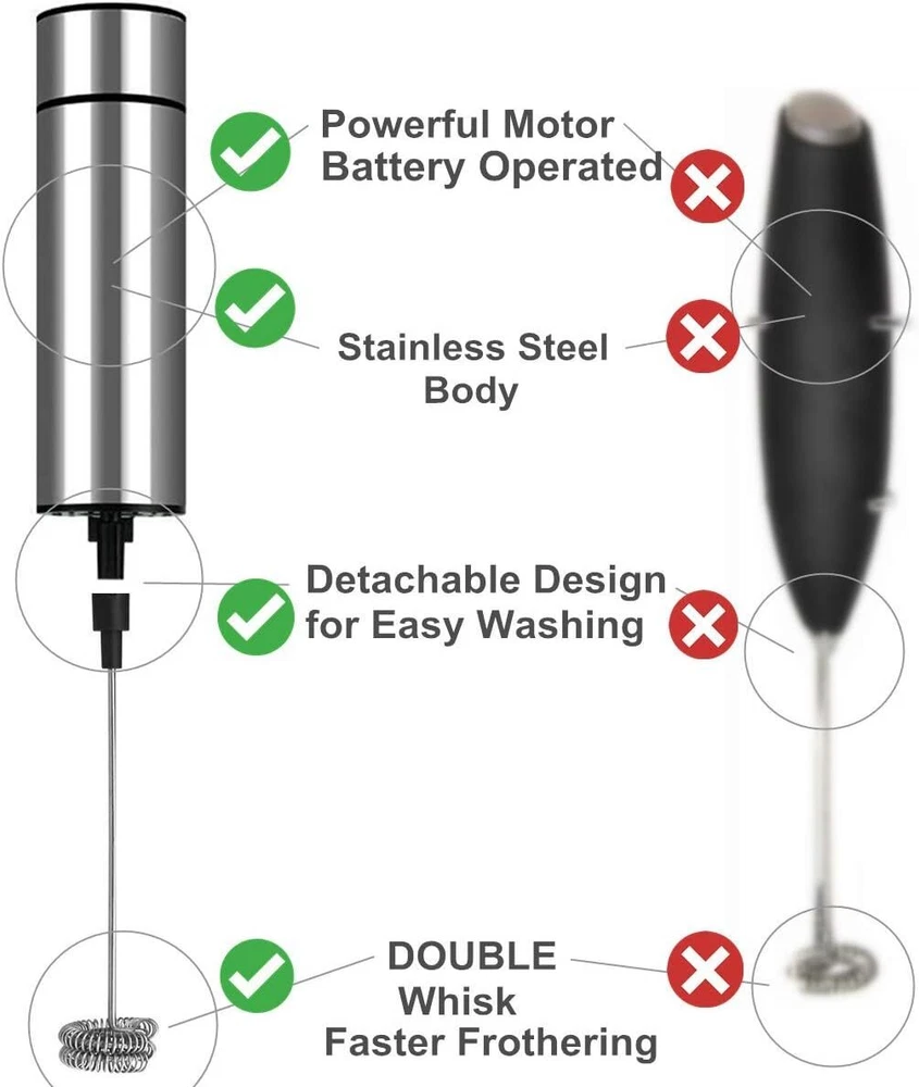 Milk Frother Handheld Battery Operated, Coffee for Silver