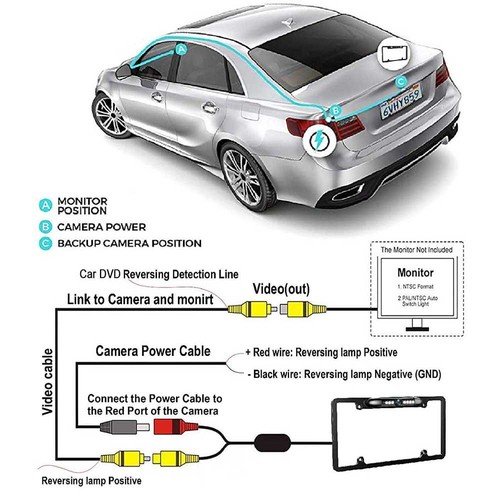 170° Car Rear View Backup Camera US License Plate Frame CMOS HD Night Vision - Picture 5 of 8