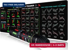 Stock Market Invest Day Trader Trading Mouse Pad Chart Patterns Cheat Sheet,Larg