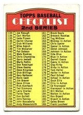1972 Topps #103 2nd Series Checklist Baseball Card - UNMARKED
