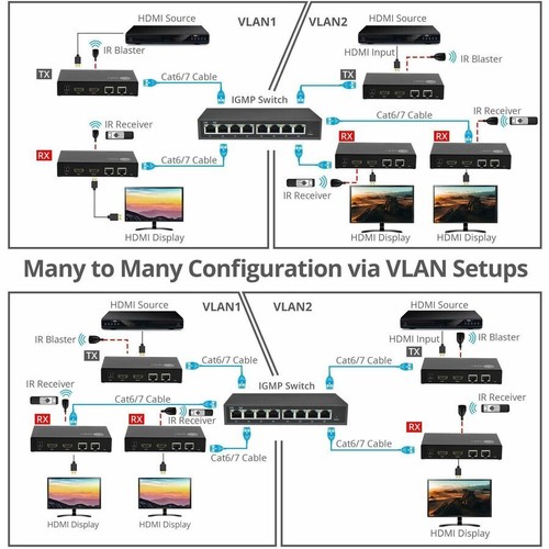 SIIG HDMI Over IP Encoder And Decoder Transceiver, TX/RX Mode Switching, Cascadi - Afbeelding 5 van 7