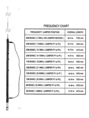 OPEK HVT-600 2-80m HF VHF OUTBACK HAM VERTICAL MULTI-BAND MOBILE