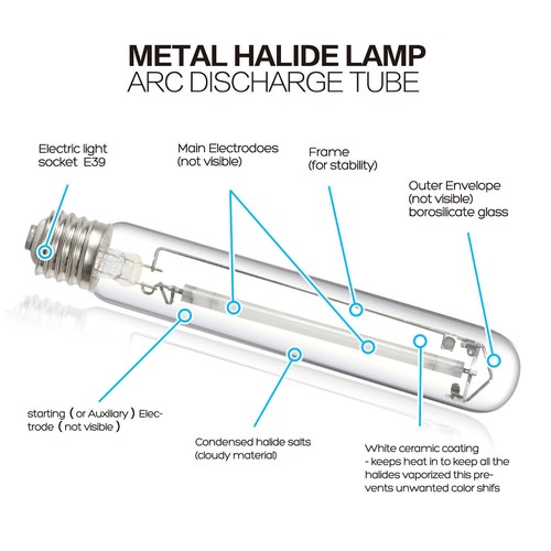 Horticulture 400W 600W 1000W Watt HPS High Pressure Sodium Grow Light Bulb MH - Picture 22 of 22