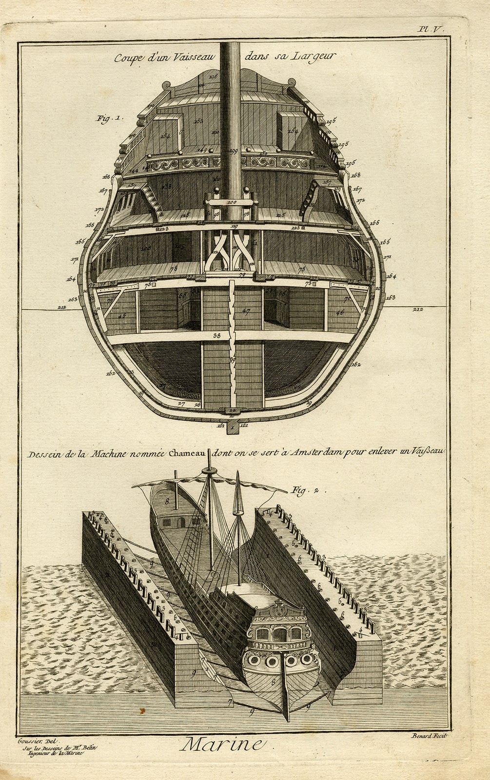 Antique Print-Crossection of a ship in Amsterdam-Benard-ca. 1779