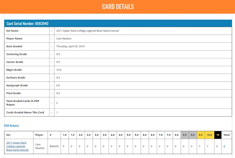 Cam Newton BGS 9.5: 2011 Upper Deck Bowl Game Heroes Rookie Gisto #BFN-CN - Image 4 of 4