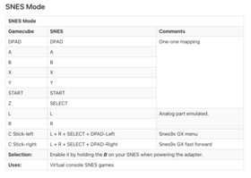 Nintendo GameCube Wii Switch Digital Controller Pad SFC Super Famicom Style B