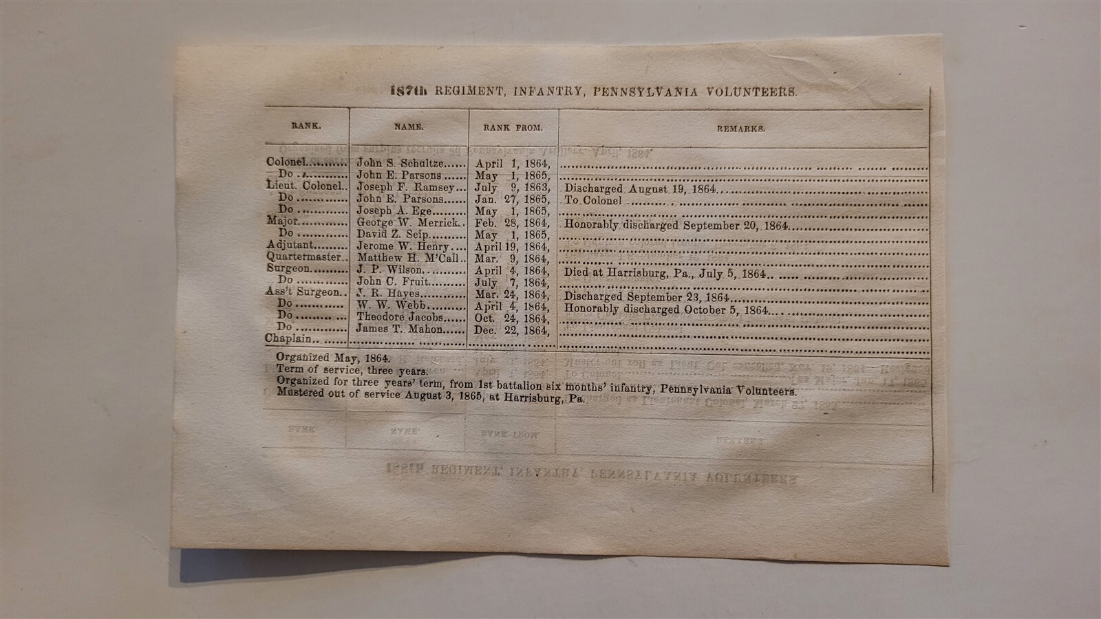 187th Regiment Pennsylvania Volunteers 1865 Civil War Roster John ...