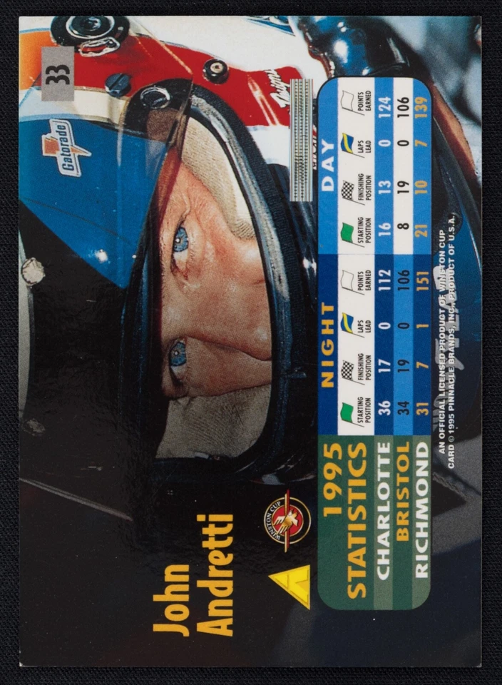 John Andretti Signed 1995 Pinnacle Zenith Card #33 - NASCAR Auto Race Car Driver - Image 2 of 2