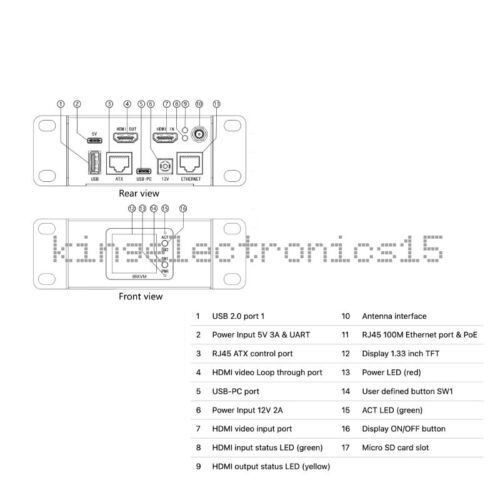 BliKVM V4 Allwinner KVM over IP PoE HDMI-kompatible Video-Loop für Remote-Server - Bild 5 von 5