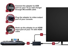 HDMI Cable for Sega Genesis Model 1/2 / 3, Sega CD, Sega CDX, Sega 32X, Sega ...