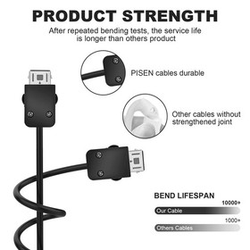 Extension Cable with Super Nintendo Edition Controller (2017), Mini NES Editi...