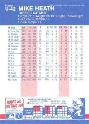 Mike Heath 1987 Fleer Update #U-42 Tigers ID:18551 | eBay