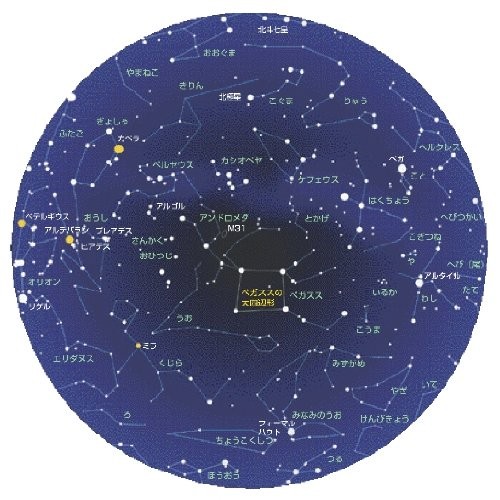 Artec Science Craft Astronomy/Space Planetarium Construction Kit