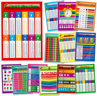 Multiplication Table Poster Youngever Periodic Table Laminated ...