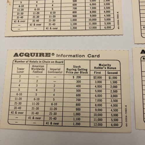 Juego de mesa Avalon Hill 1976 ACQUIRE pieza de repuesto - 6 tarjetas de información - Imagen 5 de 6