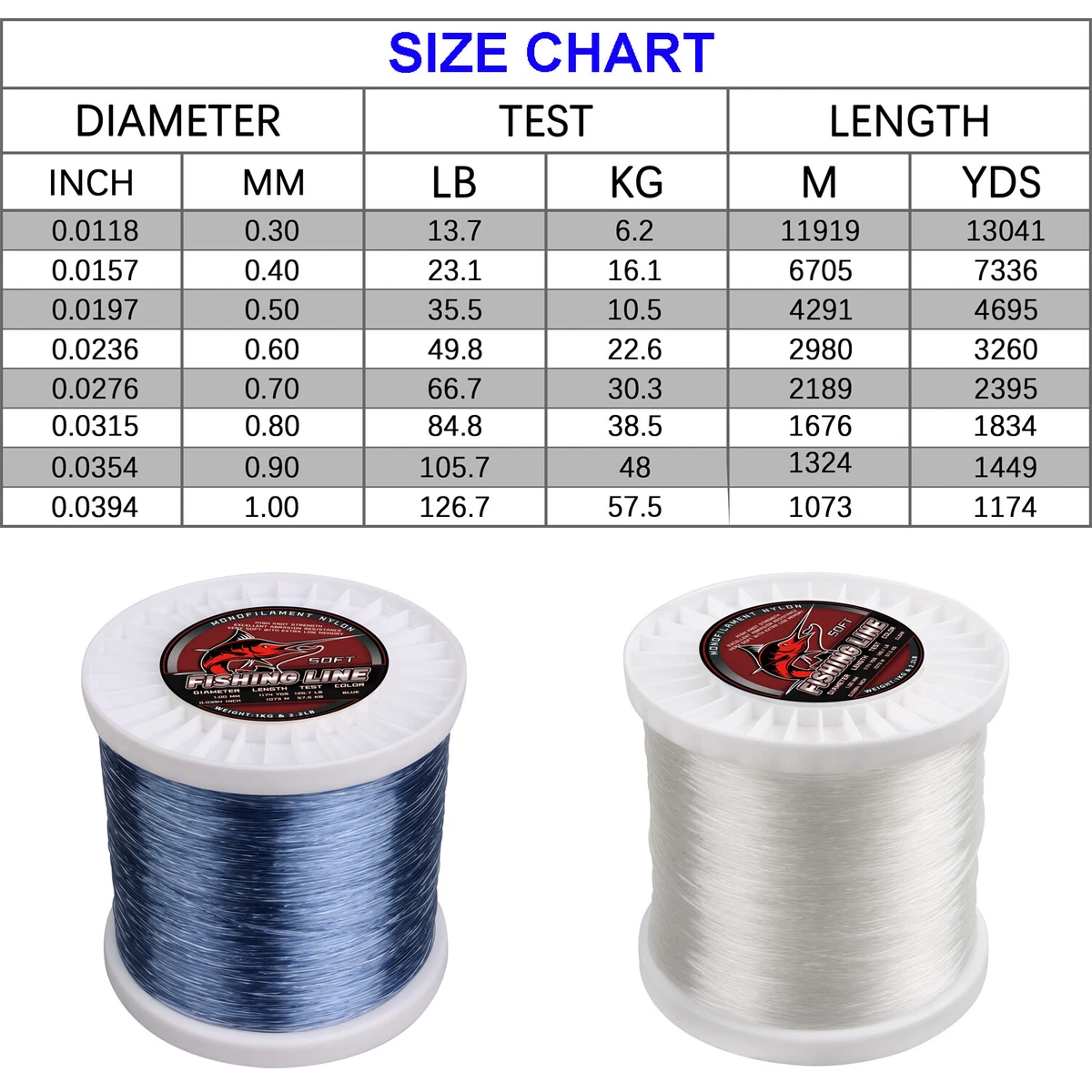 BLUEWING Monofilament Fishing Line Clear Fishing String Mono Fishing Line,  Dia.0.55mm*500YD*40LB