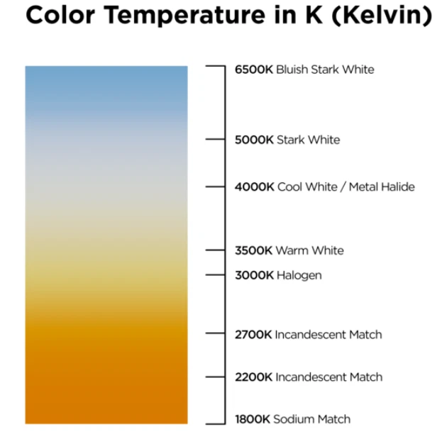 14 Watt - 4100 Kelvin - GU24 Base - LED A21 Light Bulb - Image 4 of 4