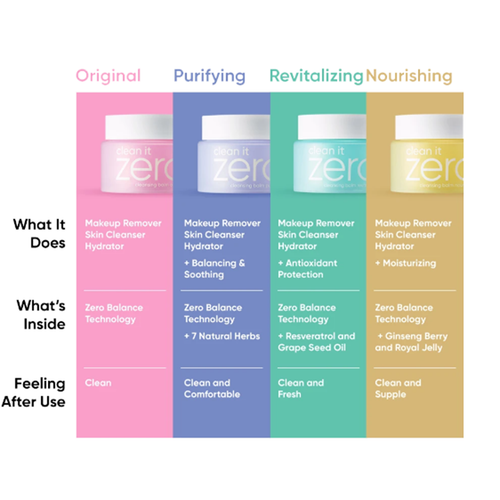 BANILA CO Clean It Zero Cleansing Balm Nourishing 100ml Clenasing Blam - Picture 6 of 7