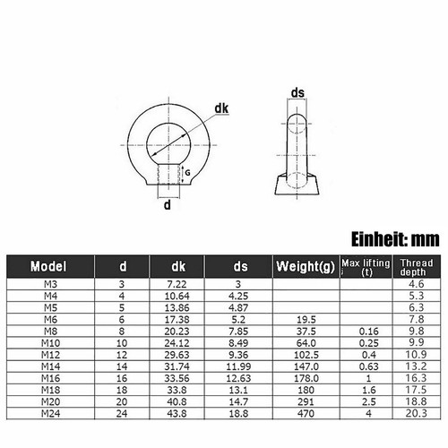 Ringmutter Ring Öse Mutter M6 M8 M10 M12 M14 M16 M20 Verzinkt Kranösen Augmutter - Picture 2 of 9