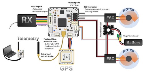OpenPilot CC3D Revolution Flight Controller & NEO-M8N GPS & Distribution Board - Bild 3 von 4