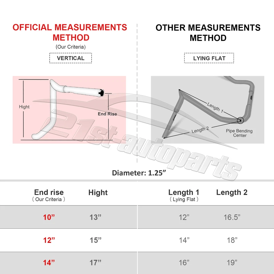 14" Rise Prewired Handlebar & Cable Kit For Harley Electra Glide Ultra 14-16 ABS - Image 2 of 4