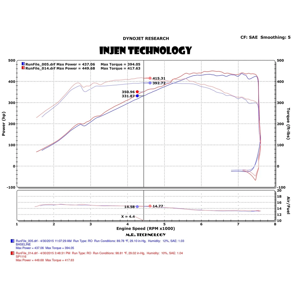Entrada de aire frío Ram corta Injen SP1116P para BMW M4 2015-20 / 19-21 M2 / 15-18 M3 Foto 4 de 4