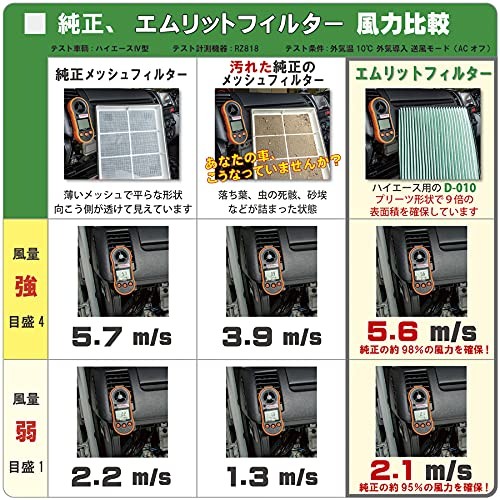 Filtro de aire acondicionado Emrit Toyota Alphard Vellfire D-020_ALVEL AGH30/35 - Imagen 5 de 7