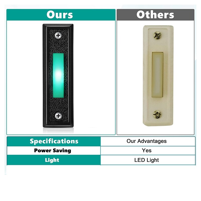 2X(1PCS Wired Doorbell Button with LED Light, Replacement Of Doorbell
