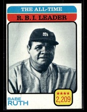 1973 Topps #474 The All-Time R.B.I. Leader - Babe Ruth