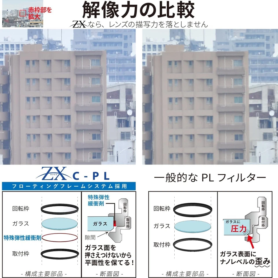Kenko PL Filter ZX Circular PL 67mm High Transmission Polarizing Film Water - Image 4 of 4