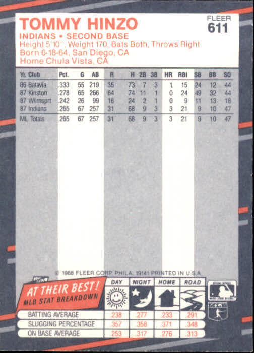 1988 Fleer #611 Tommy Hinzo - NM | eBay