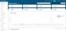 POS Inventory Management System with FREE VPS Hosting and Complete Install