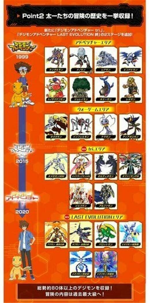 Premium Bandai Digimon Adventure Digivice Ver.Complete Digital