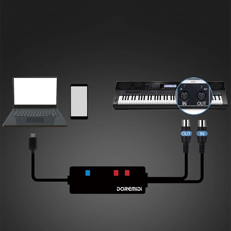 MTU-11 MIDI To USB-C Cable Lead Adapter For Windows Macbook IOS Andoird Keyboard - Image 2 of 4